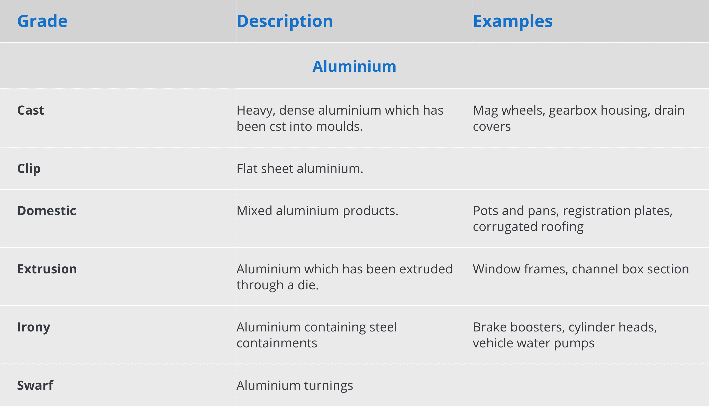 aluminium-information