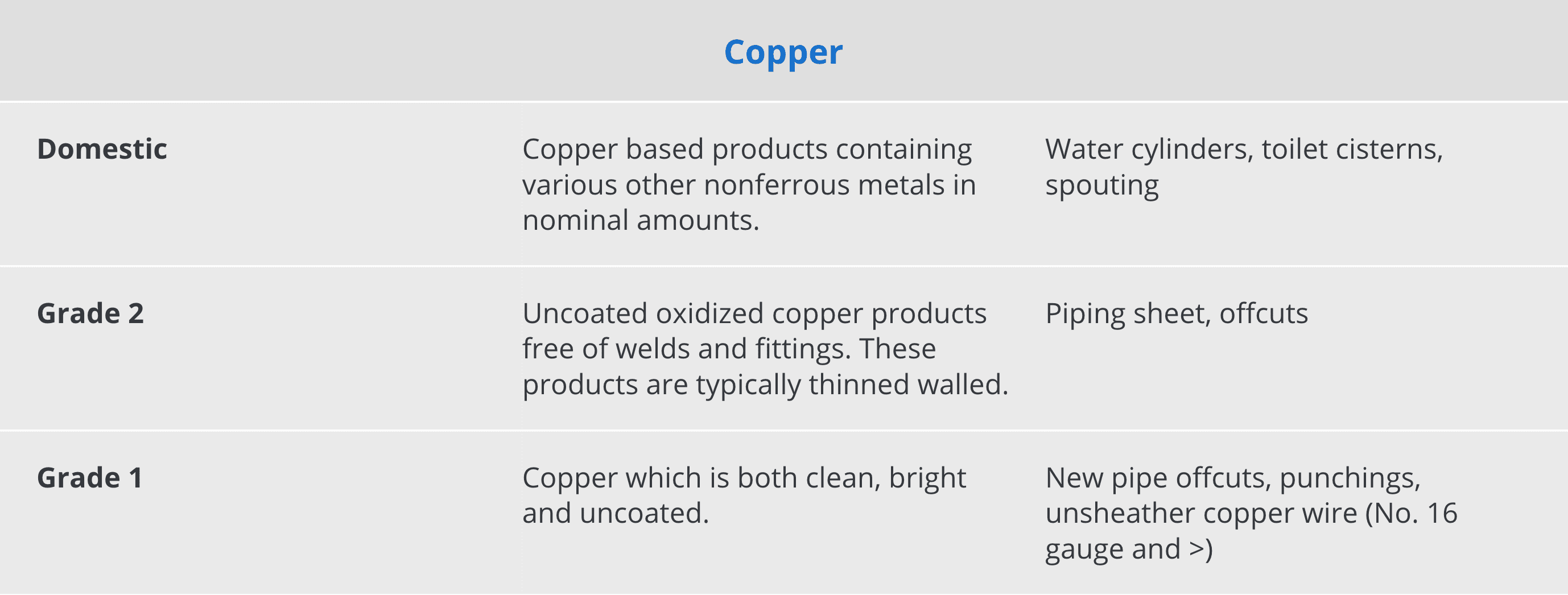 copper-information