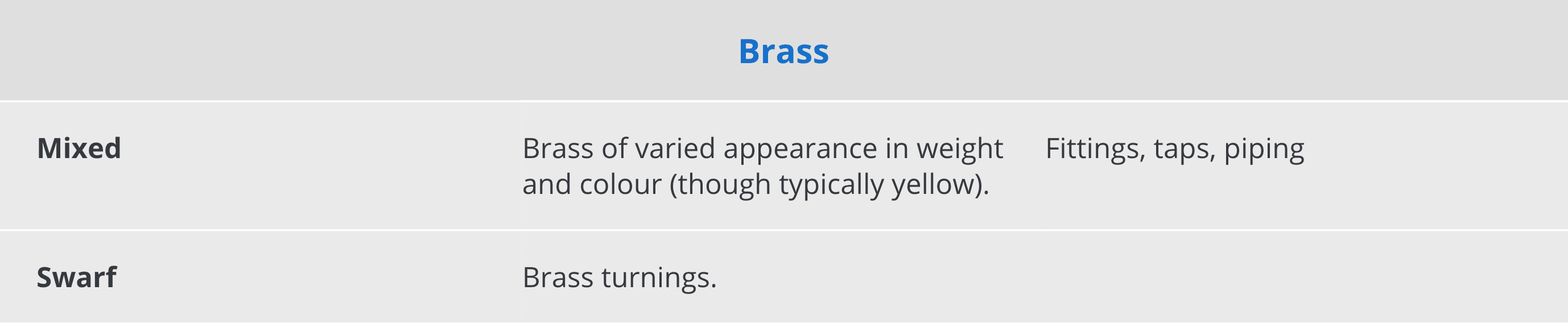 brass-information