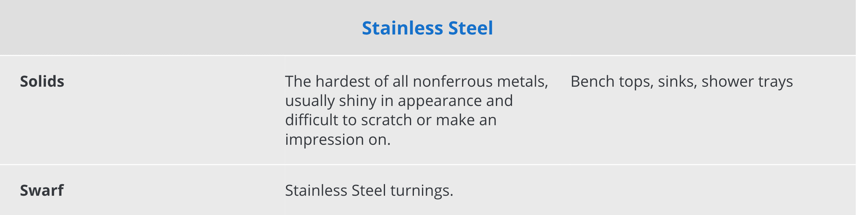 stainless-steel-information