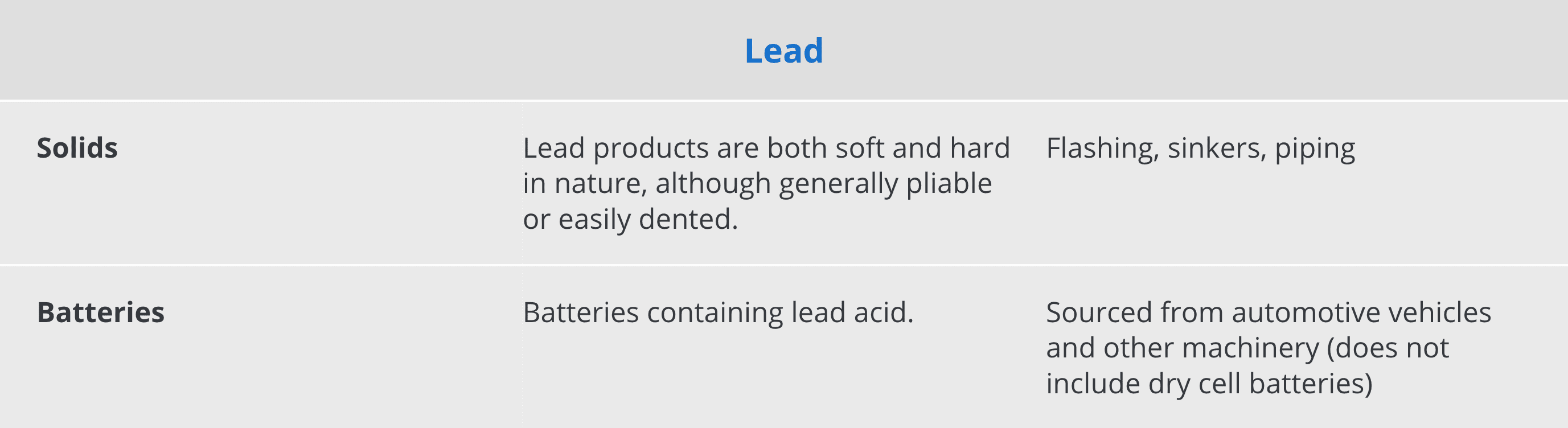 lead-information